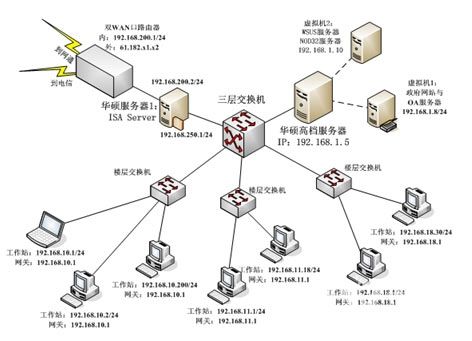 入侵服务器方式(如何入侵一个服务器)