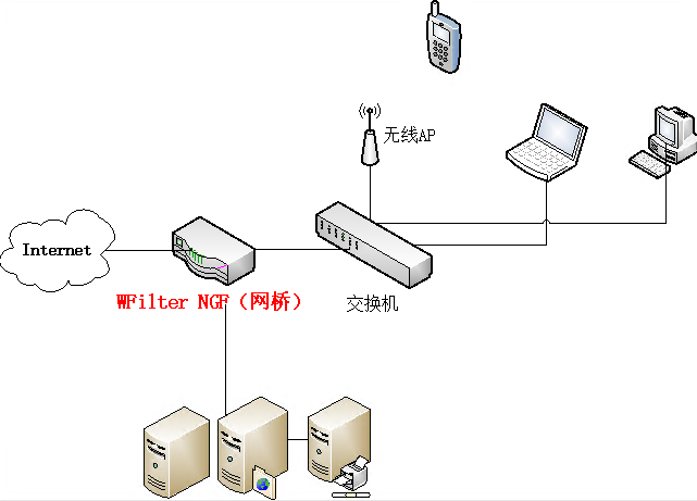 入侵服务器方式(如何入侵一个服务器)