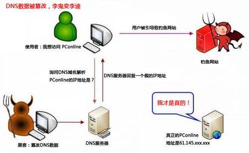 网络攻击的步骤(网络攻击的步骤如何?)