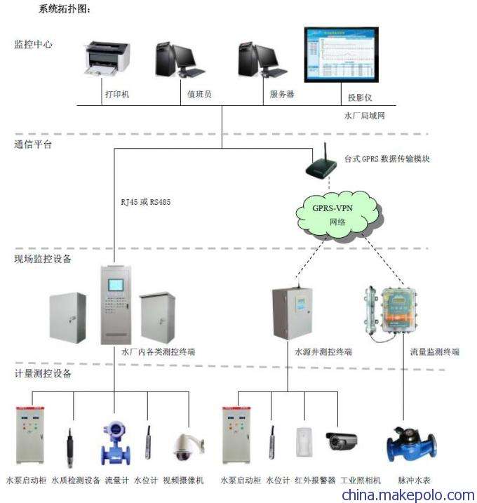 远程监控系统有哪些(远程监控系统需要什么设备)