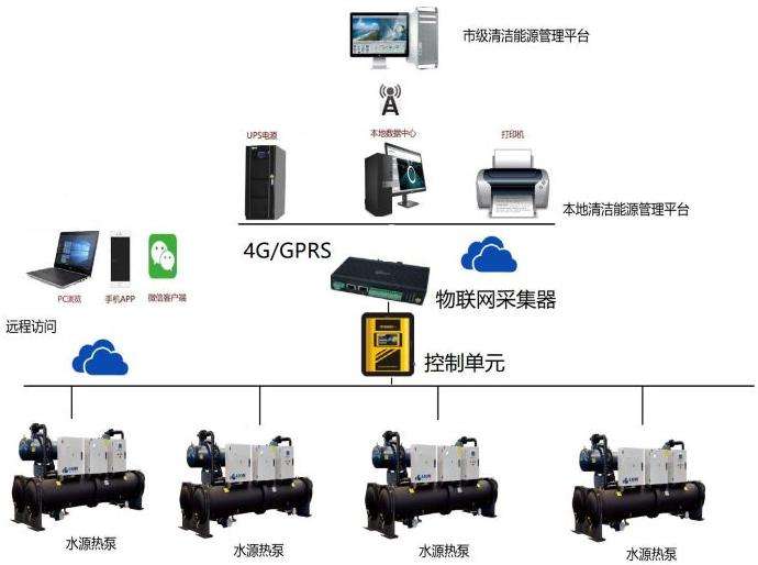 远程监控系统有哪些(远程监控系统需要什么设备)