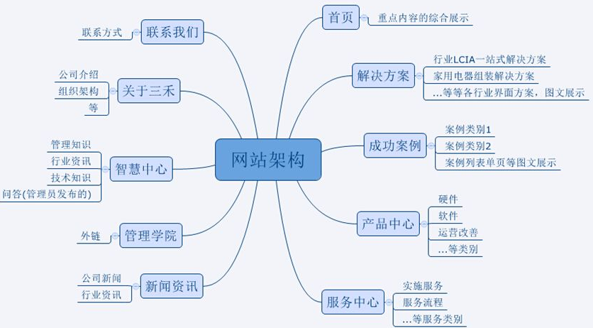 如何制作网站和网页(怎么制作自己的网站网页)