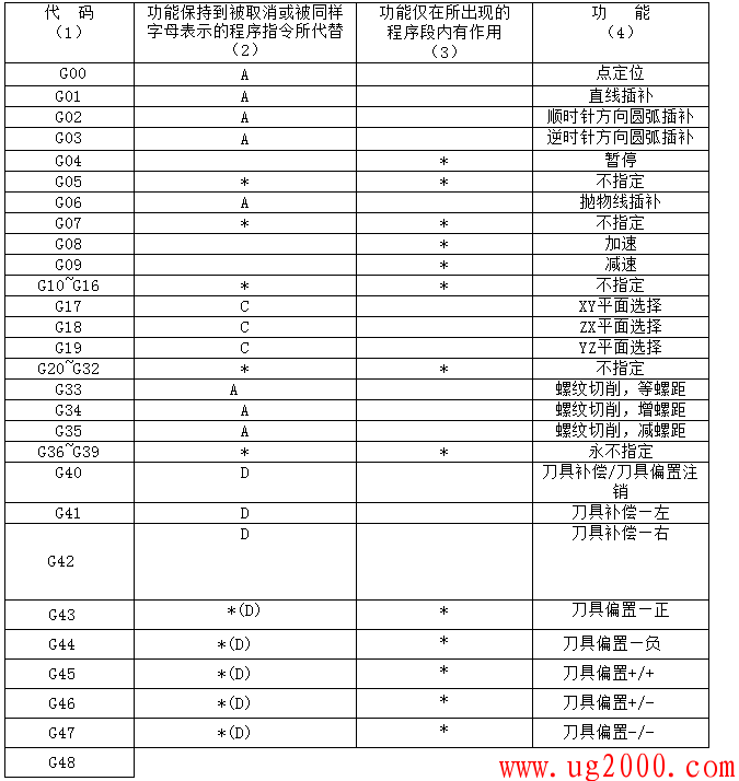 数控机床编程与操作代码(数控机床编程与操作 程序)