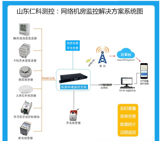 公司网络监控软件(公司网络监控软件singress)