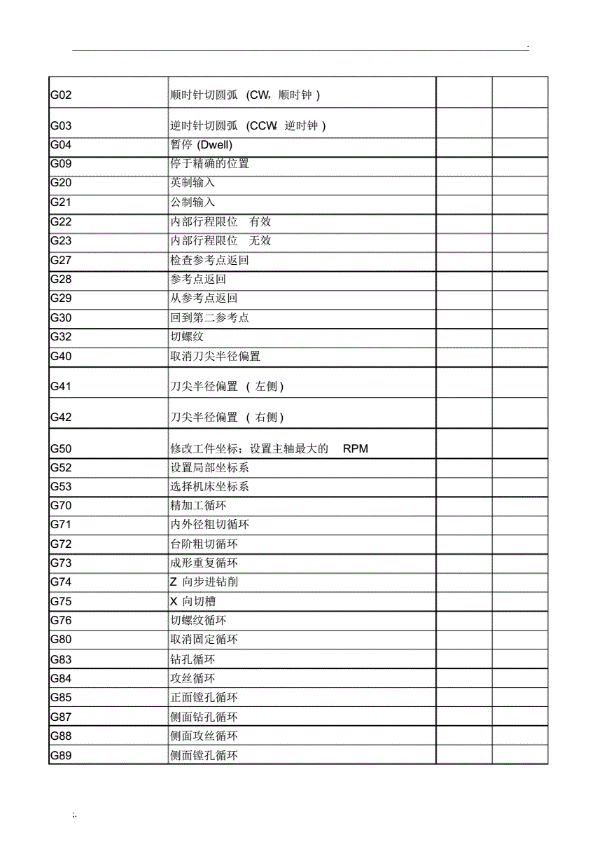 数控机床编程入门代码(数控机床编程指令代码大全)