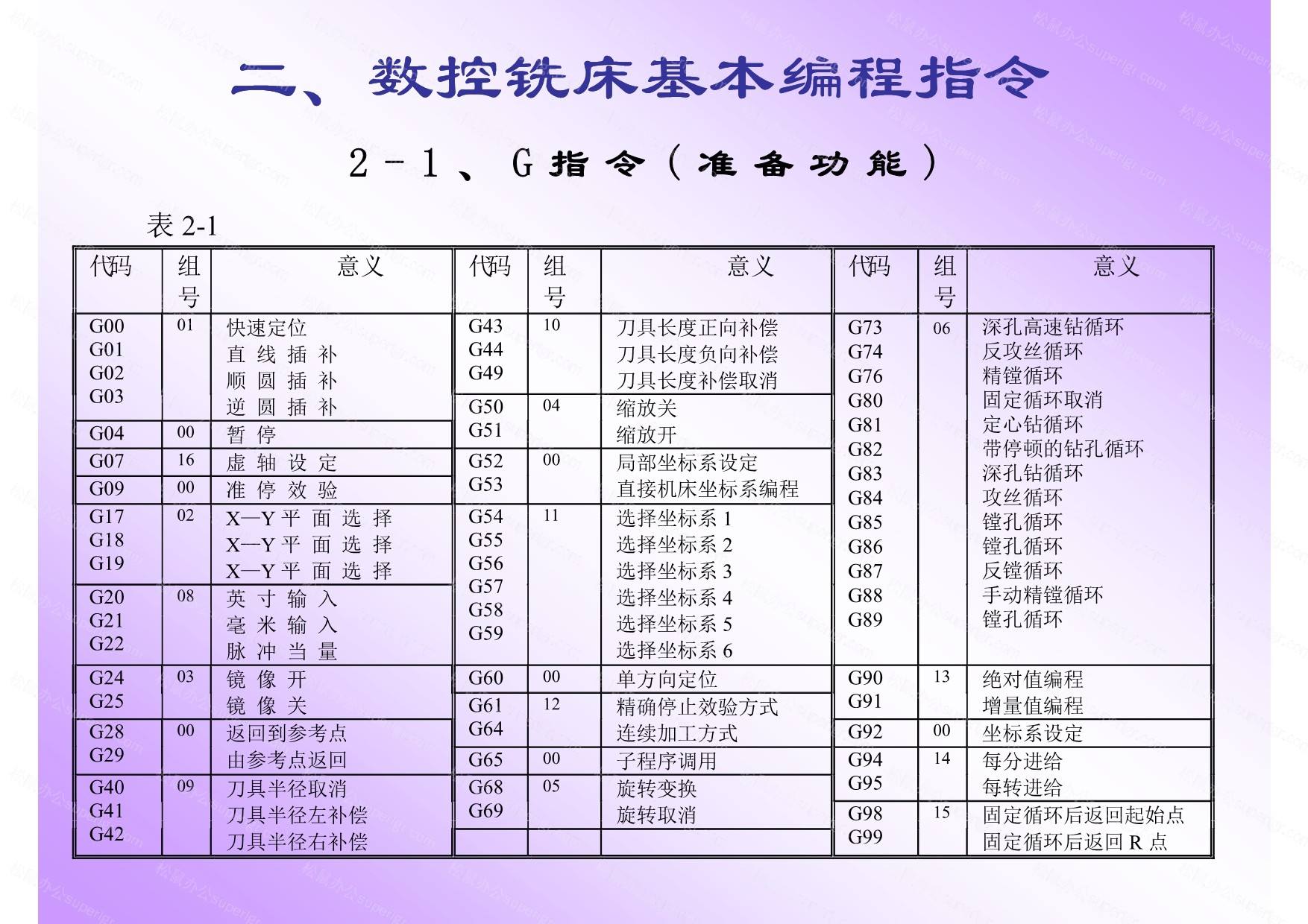 编程代码大全(编程常用代码大全)