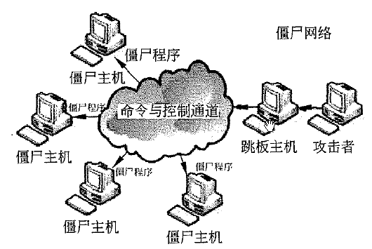 网络攻击常用工具(常用的网络攻击工具软件主要有哪些)