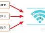 怎么办理无线wifi(怎么办理无线wifi套餐)