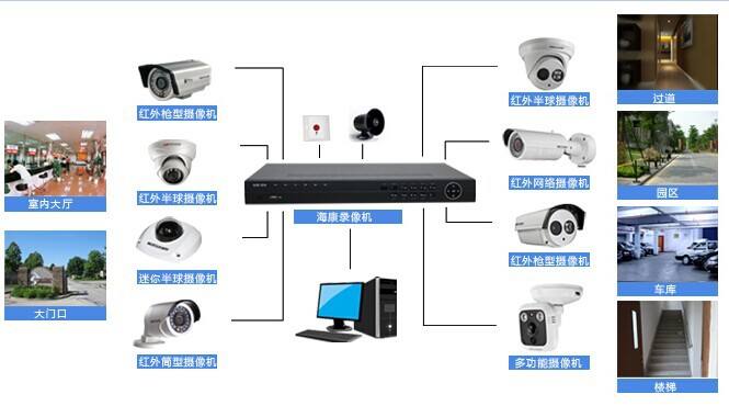 怎样安装网络摄像头监控(怎么样安装无线网络监控摄像头)