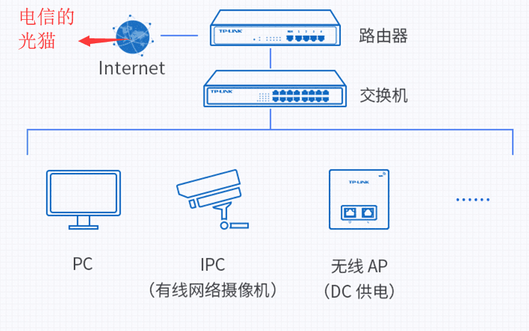 怎样安装网络摄像头监控(怎么样安装无线网络监控摄像头)