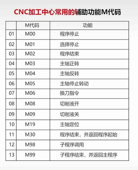 加工中心代码大全及使用方法(数控加工中心代码大全及使用方法)