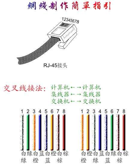 包含网线接头应该怎么接的词条