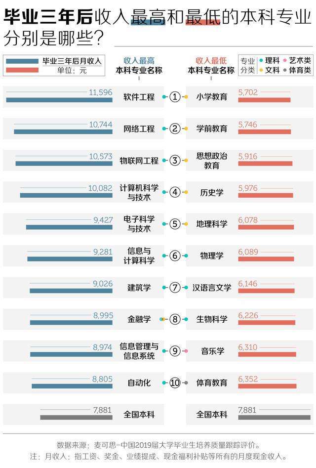 学什么技术月入上万(现在什么工作不要技术能月入上万的)