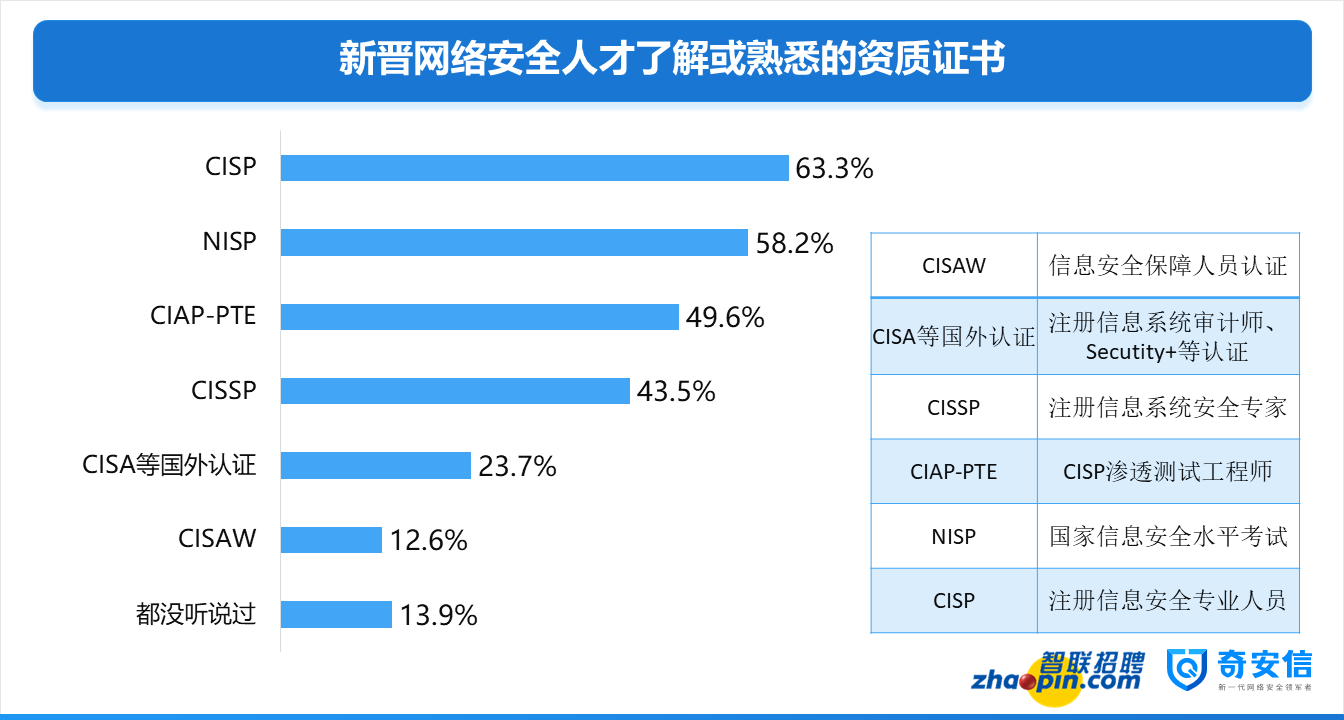 网络安全测试(网络安全测试题库)