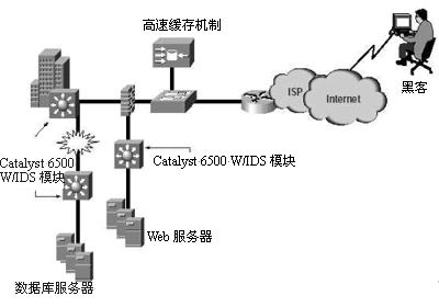 网络入侵检测系统(网络入侵检测系统的检测点位于)