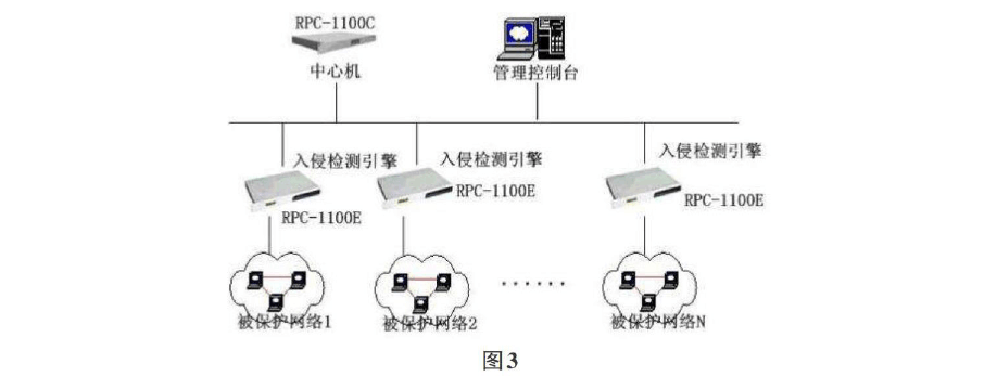 网络入侵检测系统(网络入侵检测系统的检测点位于)