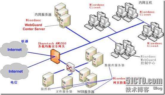 发包攻击服务器(ddos发包机工具下载)