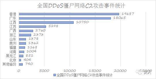 ddos攻击app(ddos攻击破坏了什么)