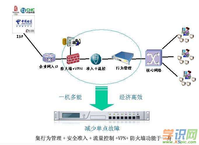 安卓arp防火墙(防火墙可以防止arp攻击吗)