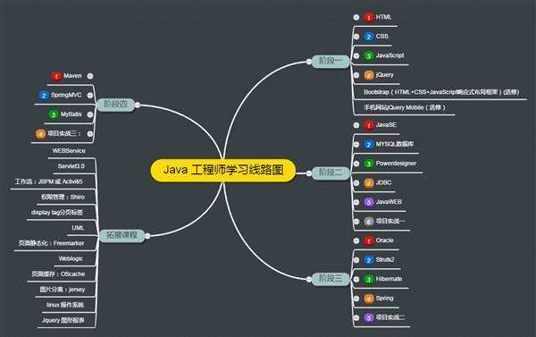 零基础如何自学编程(零基础如何自学编程?来这里就对了!)