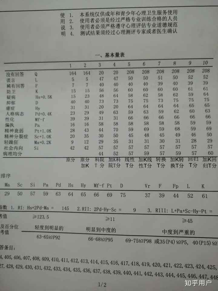 测抑郁程度免费(心理测试抑郁程度免费)