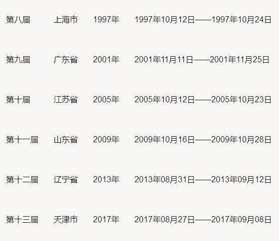 全运会奖牌榜2021(全运会奖牌榜2021名单)