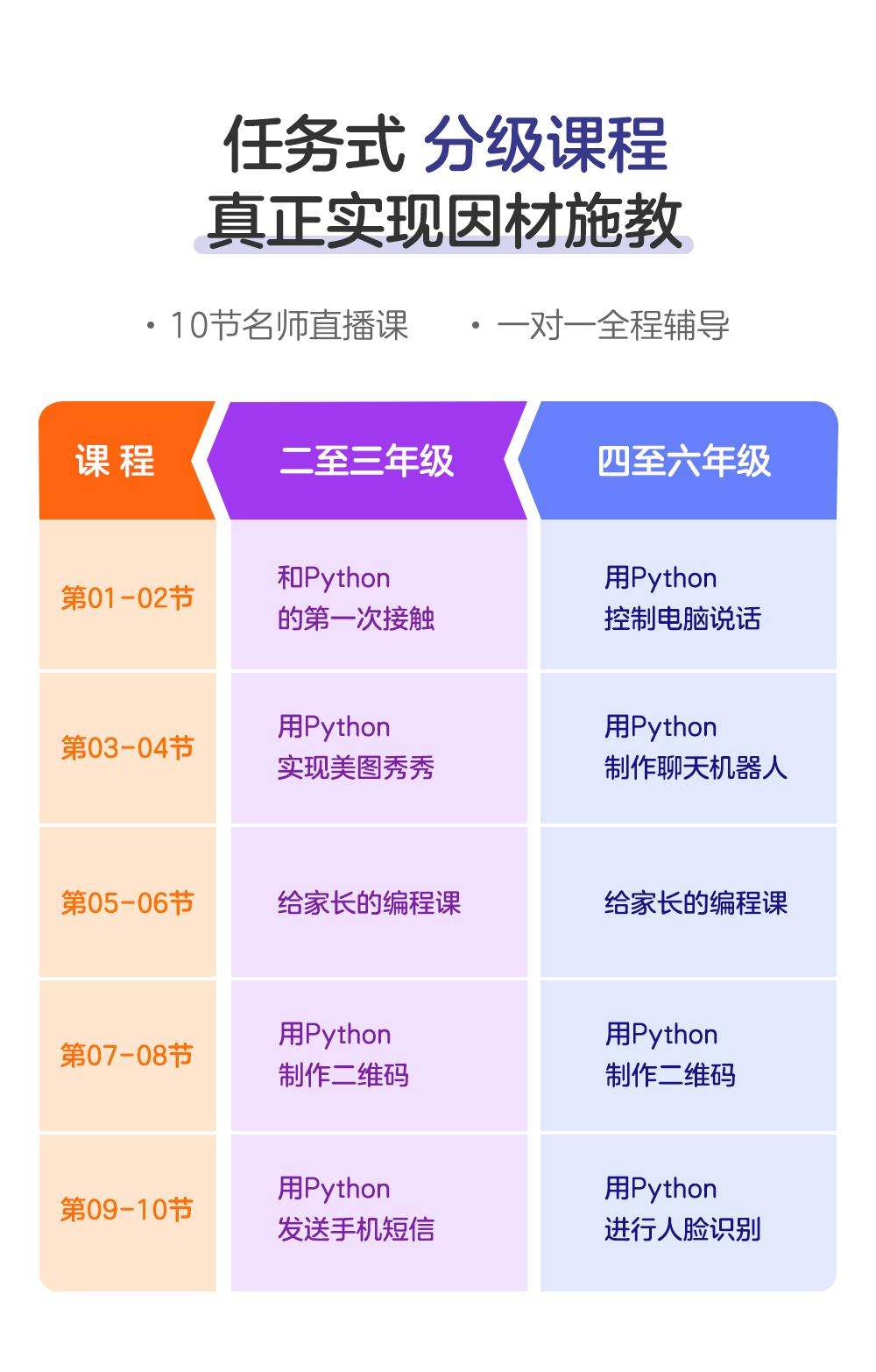 自学编程从哪儿入手(自学编程应该从哪里开始)