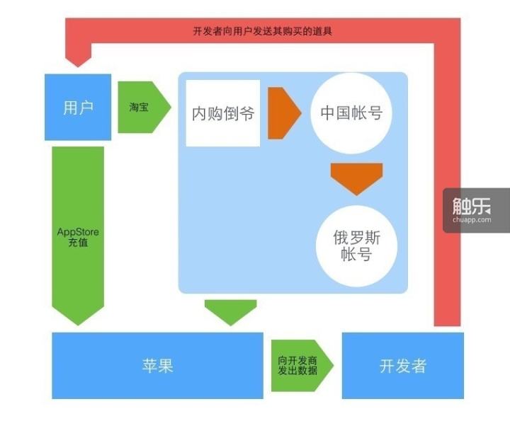 利用平台漏洞获利违法吗(利用平台漏洞获利平台有责任吗)