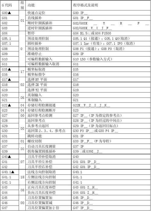 三星手机指令代码大全(三星手机测试指令代码大全)