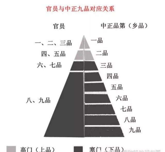 门第什么意思(古代门第什么意思)