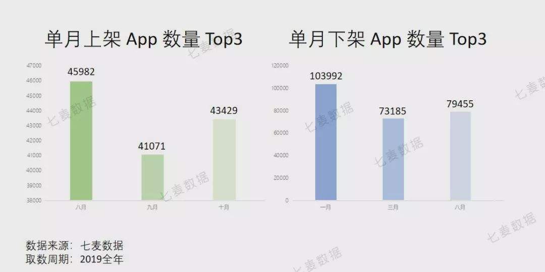 app的数据怎么抓(抓取别人app数据是否违法)