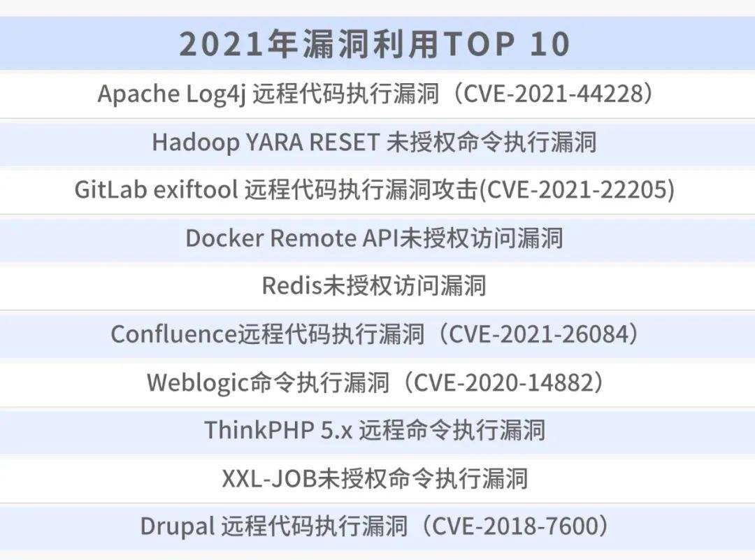 关于世界黑客排行榜前十名2021的信息