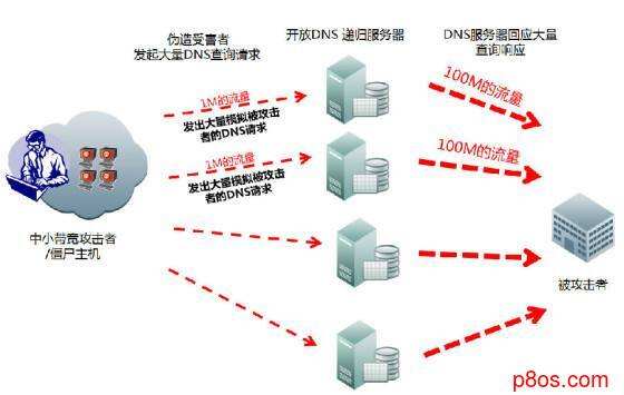 域名ddos攻击(ddos攻击网站免费)