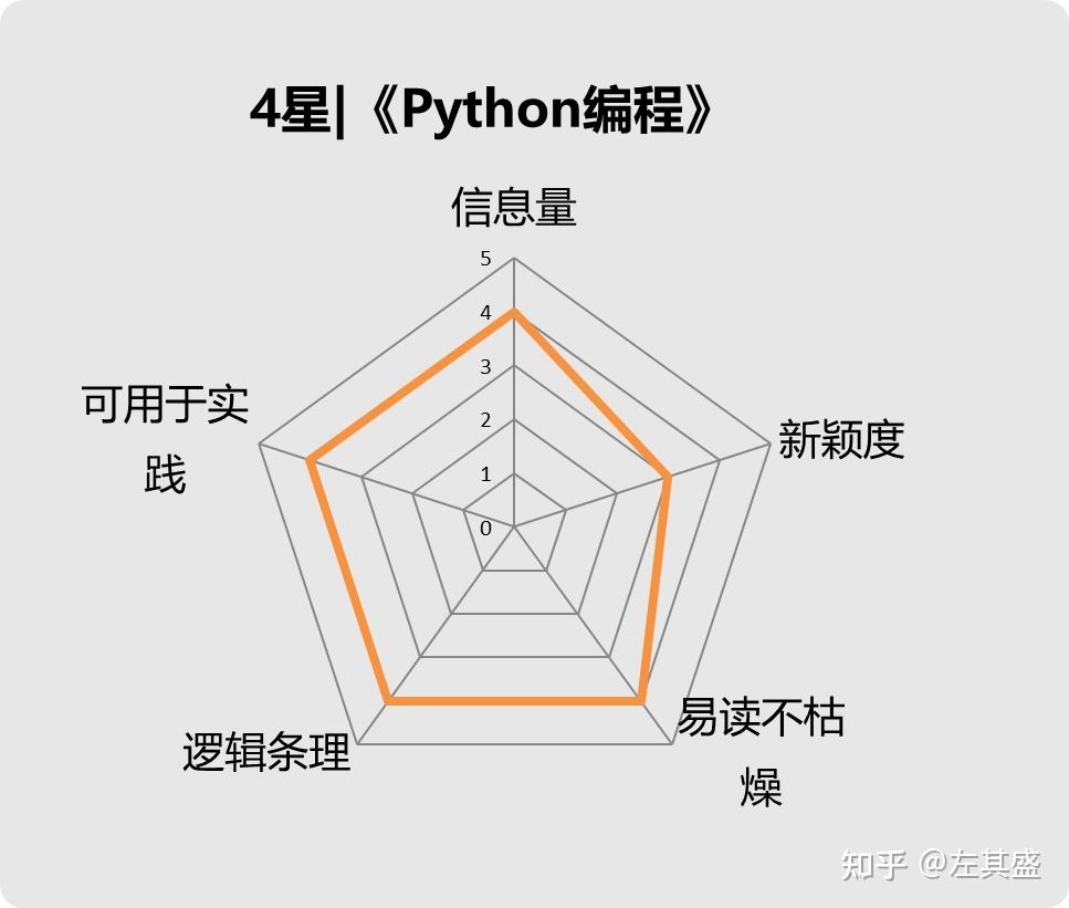 编程入门知乎(编程培训 知乎)