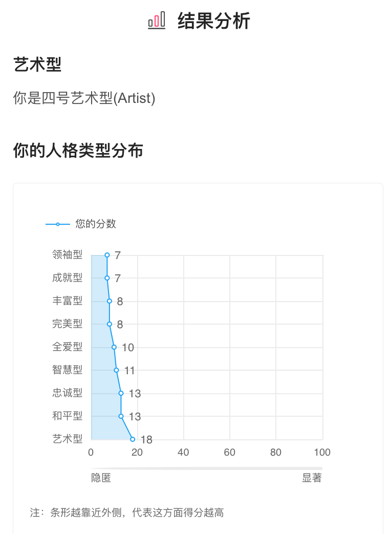 变态人格测试题(人格测试心理变态)