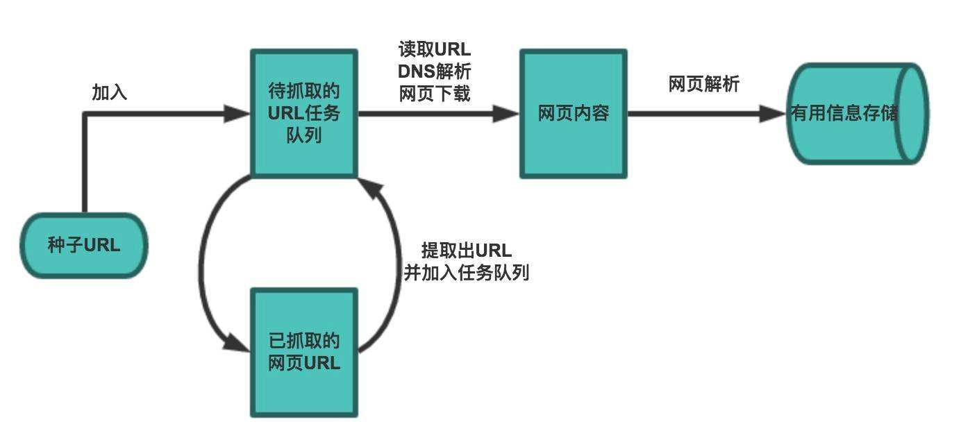 爬虫技术是做什么的(爬虫技术是做什么的买断)