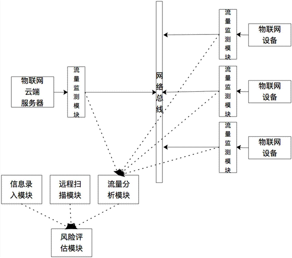 ddos测压(ddos测压墙)