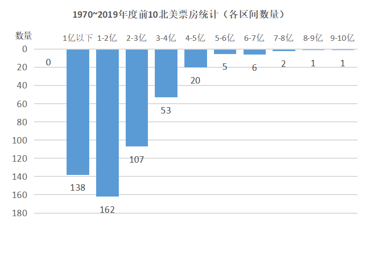 黑客帝国2制作成本与票房的简单介绍