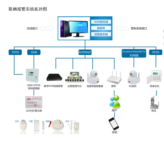 如何进入学校监控系统(怎样进入学校监控系统)