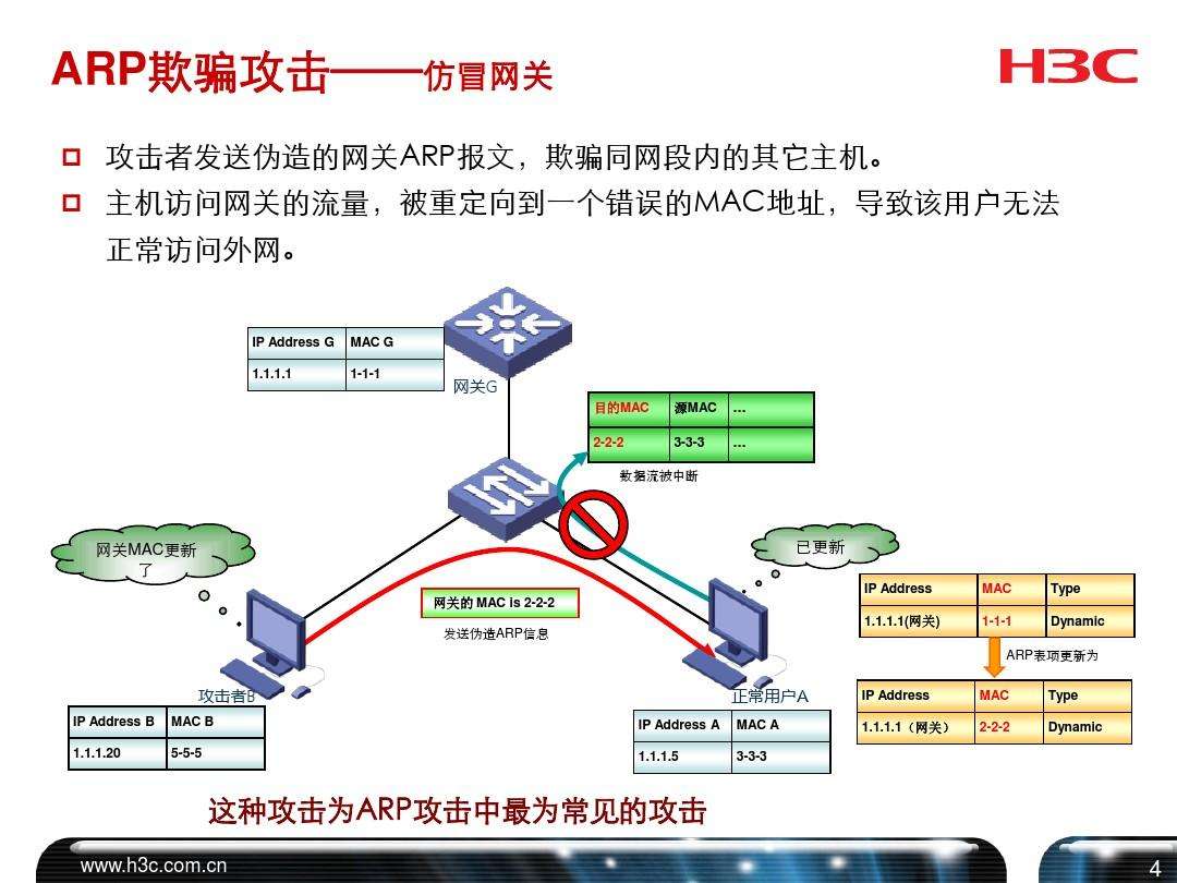 安卓arp攻击软件(ARP攻击软件)