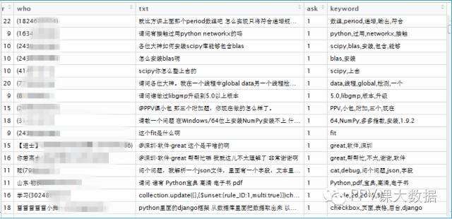 黑科技看别人qq聊天记录网站(专业黑科技查聊天记录)