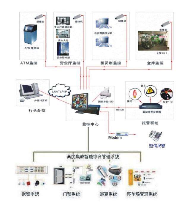 智能监控产品(智能监控系统)