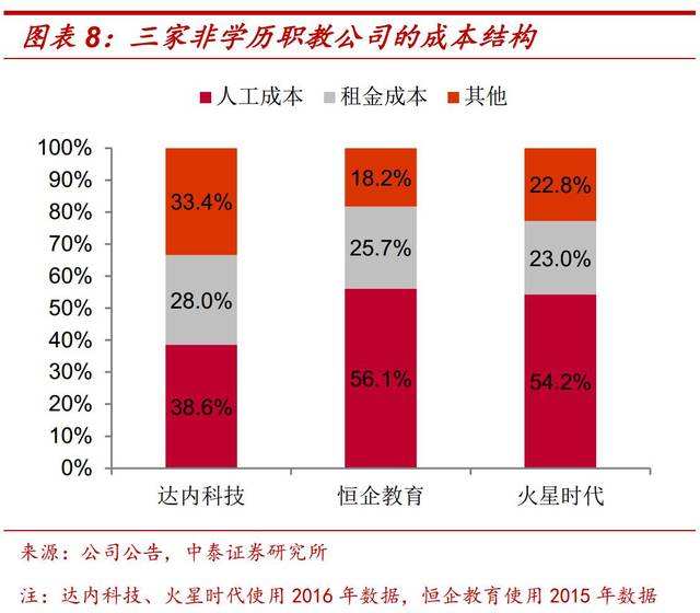 初中文凭学it难吗(初中学历可以学IT吗)