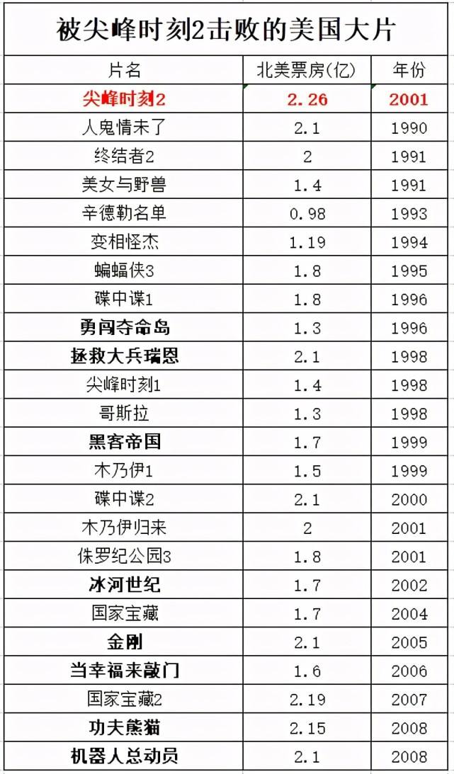 黑客帝国投资和票房(黑客帝国三部曲票房)