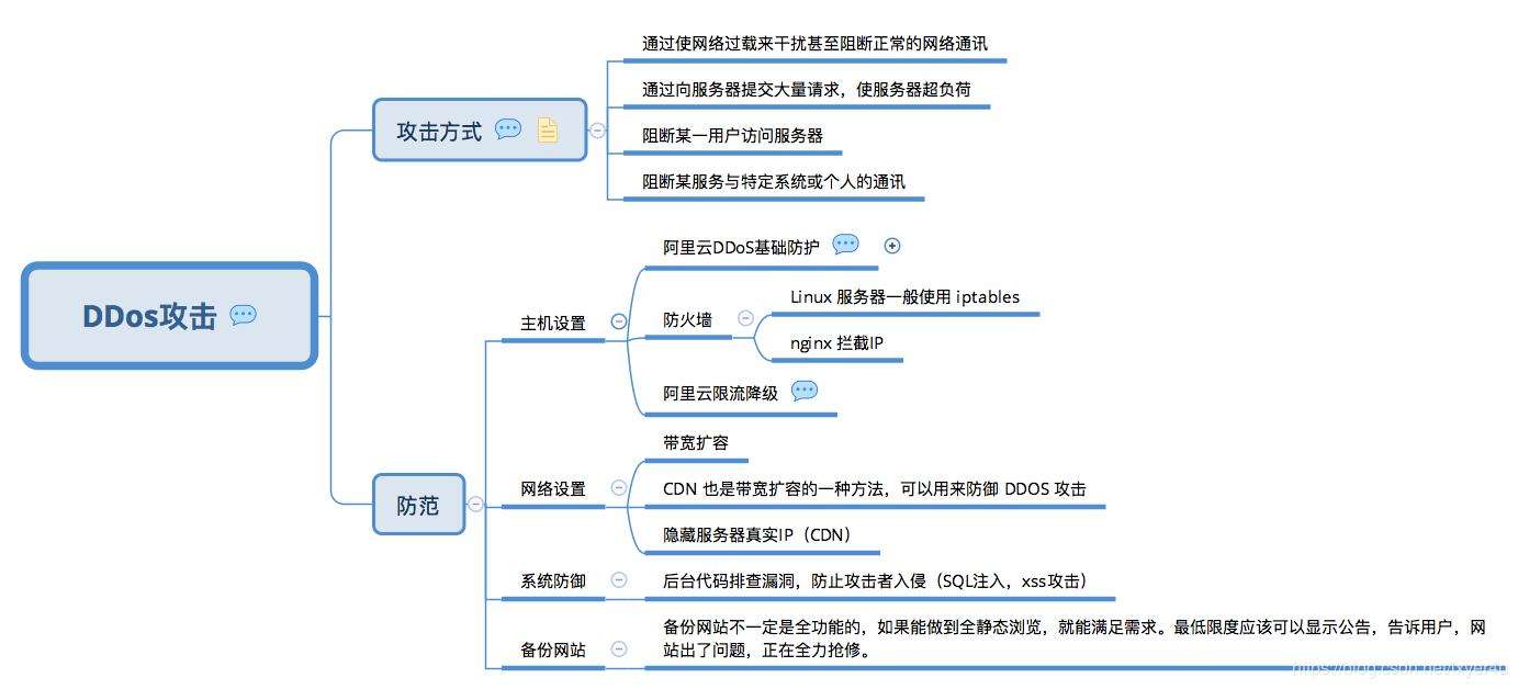 ddos攻击手段教程(ddos攻击软件教程)