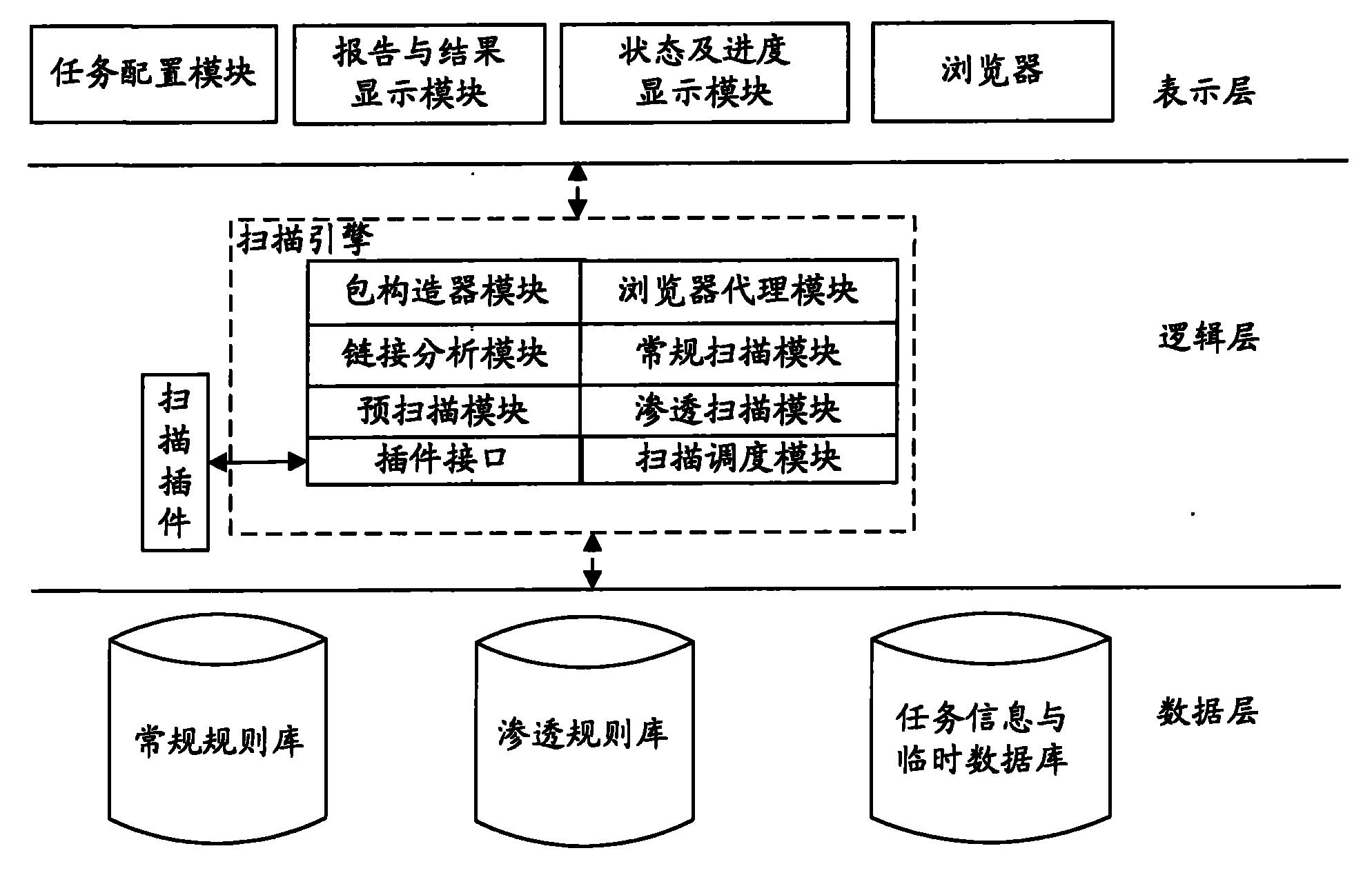 渗透性测试工具(渗透性测试工具有哪些)