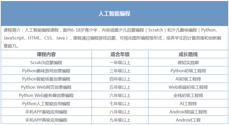 初中生如何学编程(初中生可以学编程)