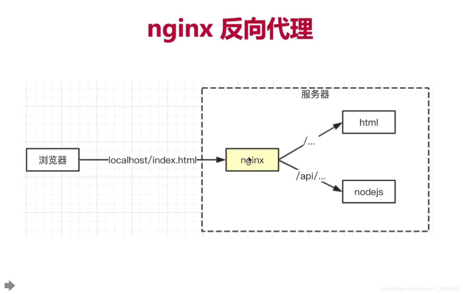 学前端好还是后端(学前端好还是后端好)