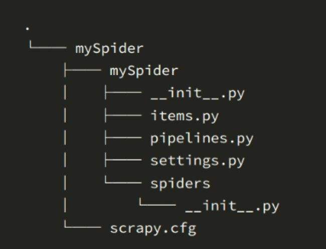 python爬虫教程(python爬虫怎么学)