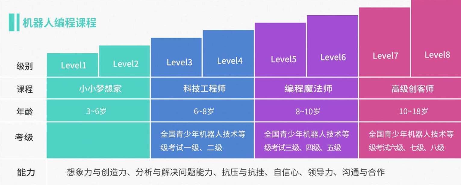 成人学编程大概多少钱(成人学编程大概多少钱一年)